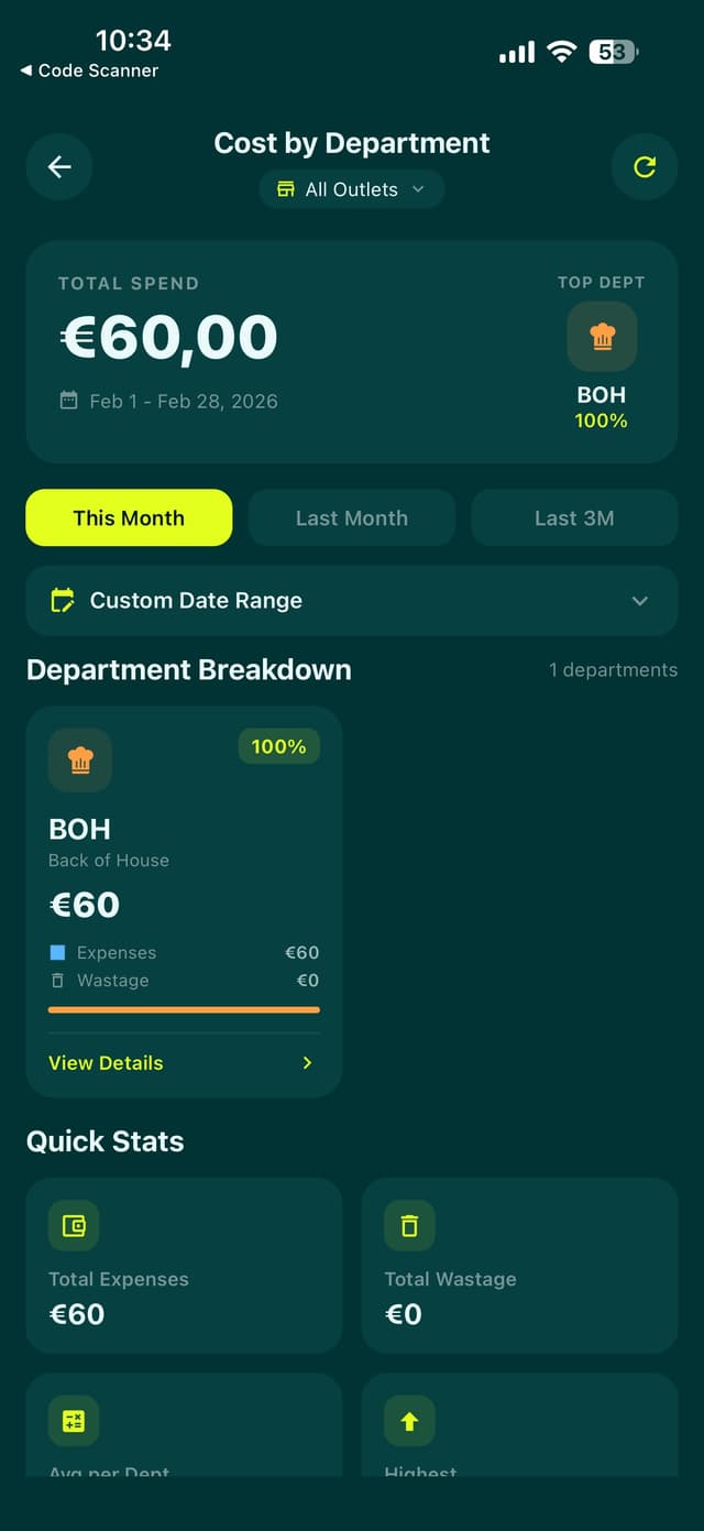 Department Breakdown — cost analysis by department with BOH breakdown